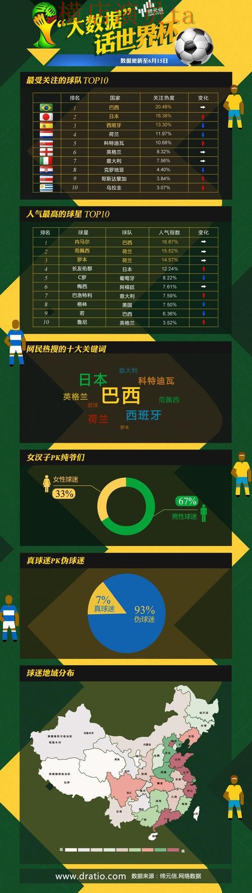 世界杯数据来临，世界杯投注入口玩法指南与平台选择揭秘